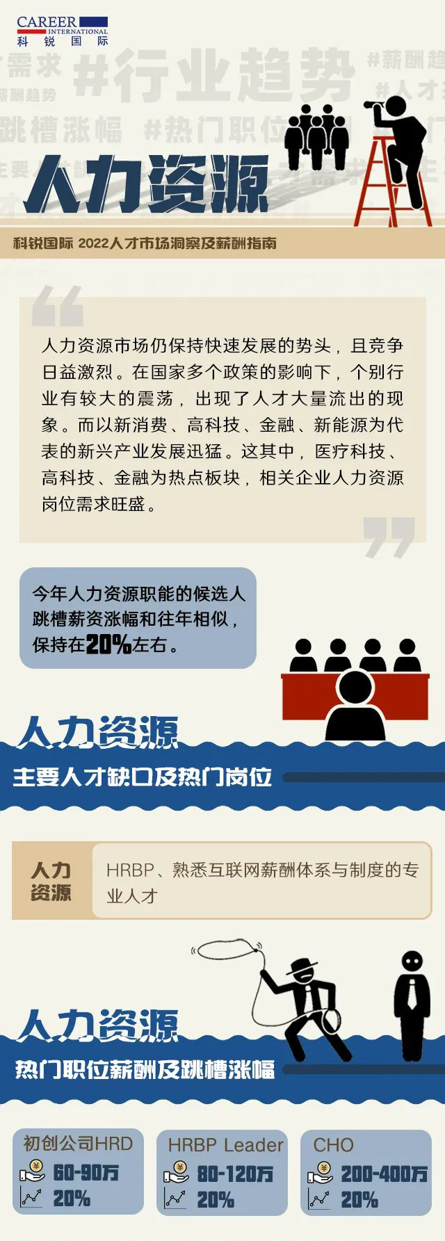 非凡国际
人力资源公司薪酬报告-人力资源篇